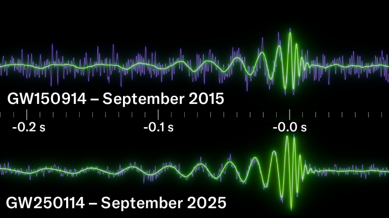 Two images show wiggly lines, the top from 2015 and bottom from 2025.