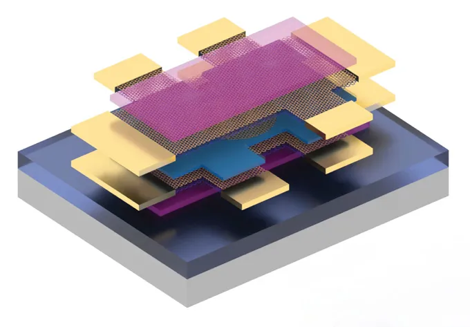 An illustration shows layers of materials in purple, blue and gold stacked atop one another.