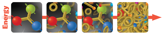 An illustration of proton appearances depending on how they are probed