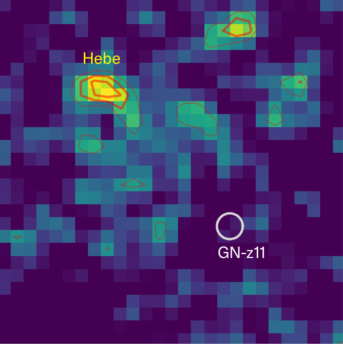 A false-color map highlights a bright gas clump labeled Hebe, with a nearby region marked as GN-z11.