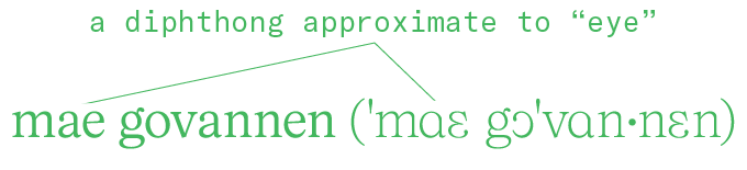 A text box that reads "a diphthong approximate to 'eye'" and a description of the phonetics of a Sindarin word from Lord of the Rings "mae govannen" which is pronounced ('mae go'van·nen)