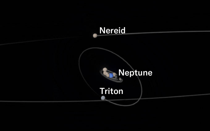 A computer rendering of a blue planet surrounded by moons, with two more distant moons labeled Triton and Nereid. The moons' orbits are depicted in grey.