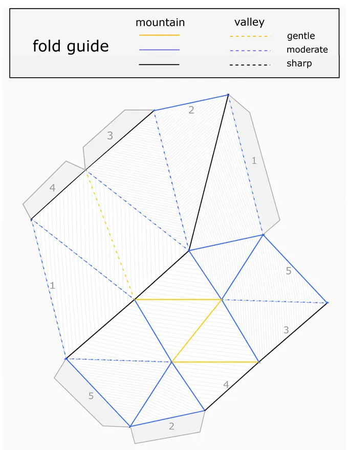 A guideline to create the origami torus with the least folding possible