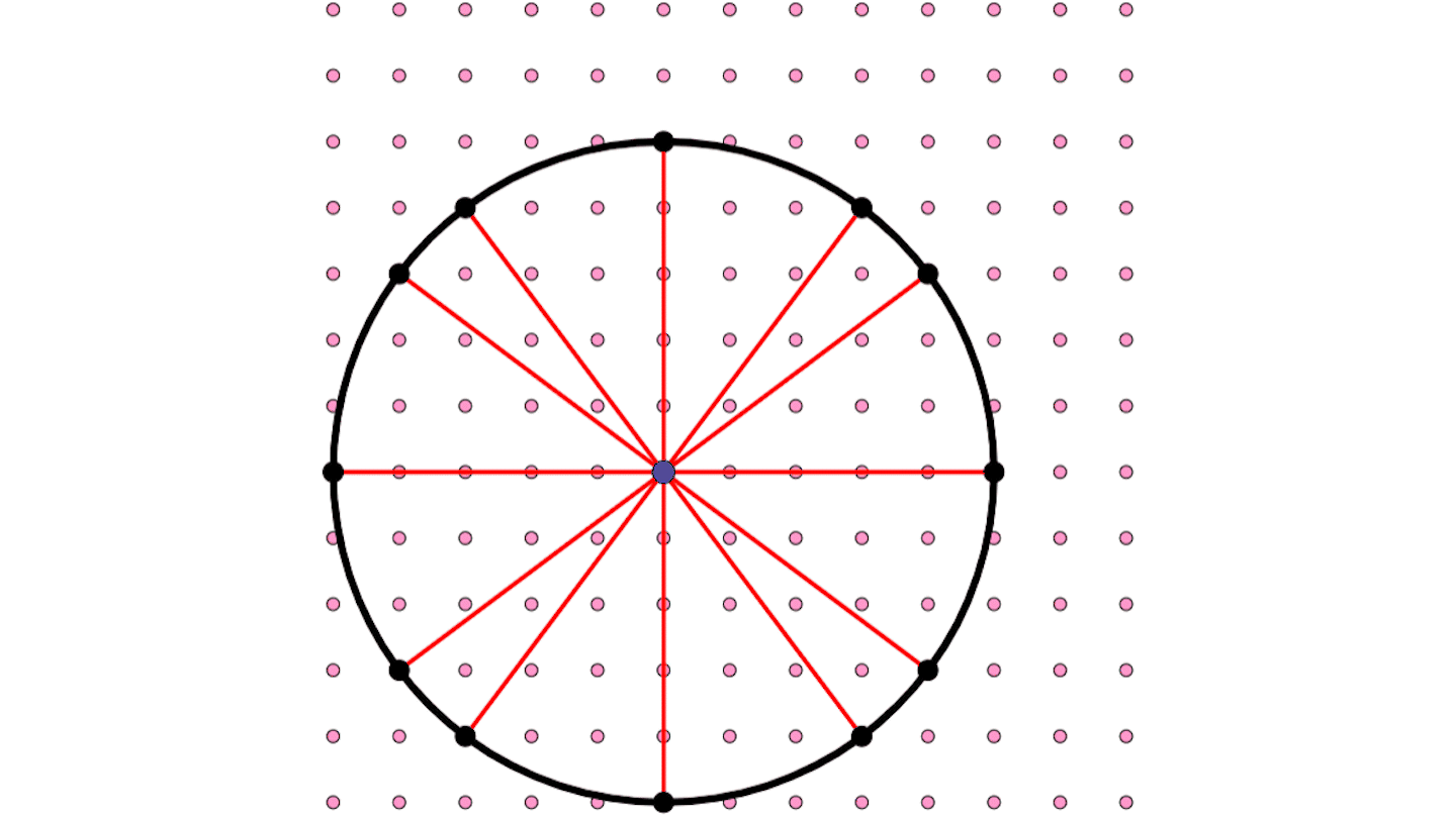 An animations of moving a circle around a plane of dots to include as many dot pairs as possible